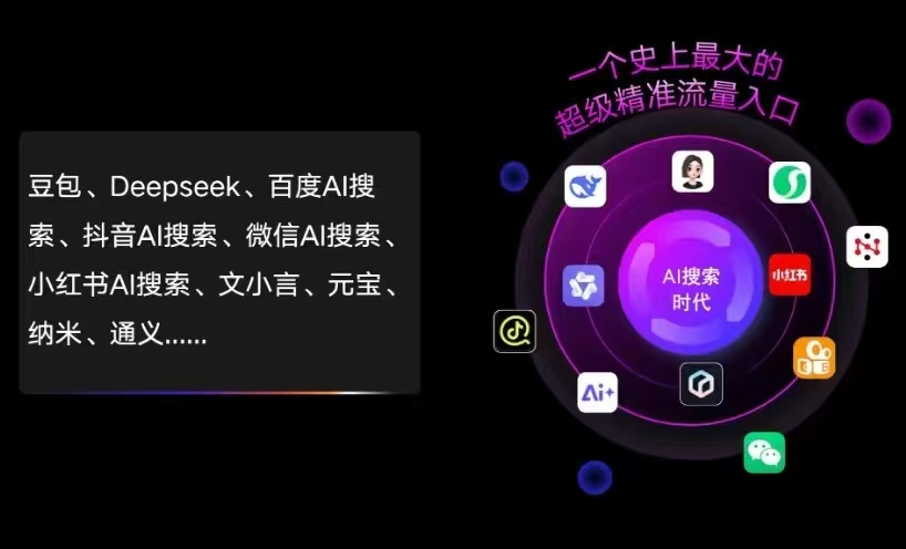 万年县AI智能推广新玩法，抢占搜索时代免费精准客源