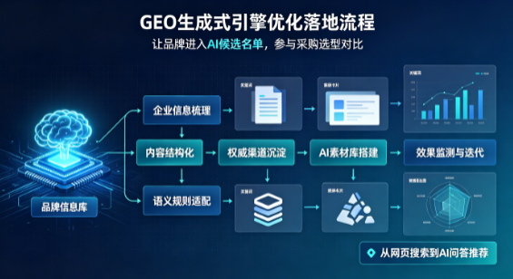 万年县B端采购决策：GEO优化藏着哪些全新机会？