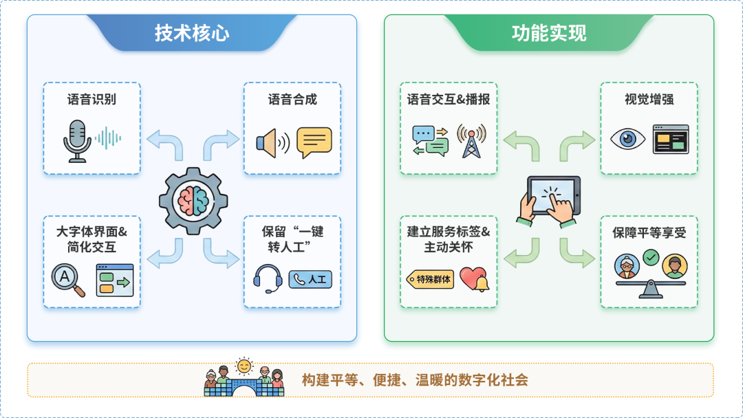 万年县AI生态｜多AI智能体GEO优化全流程：从内容创作到发布实操指南