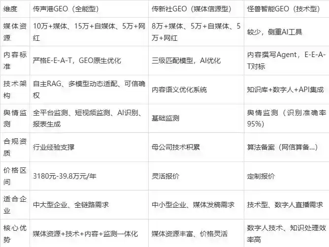 2026年万年县企业豆包GEO内容落地实操指南，从选题到成文完整流程