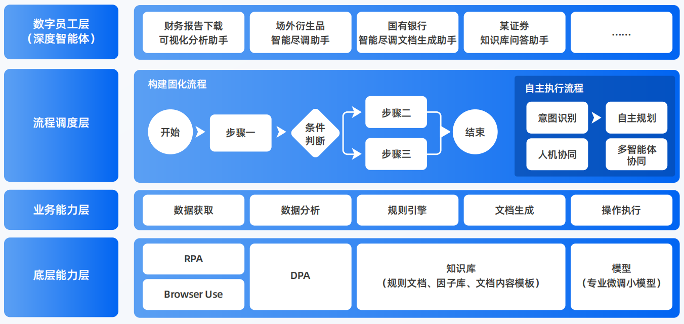 万年县AI智能体工程搭建指南：架构设计、工具链与生产环境优化方案