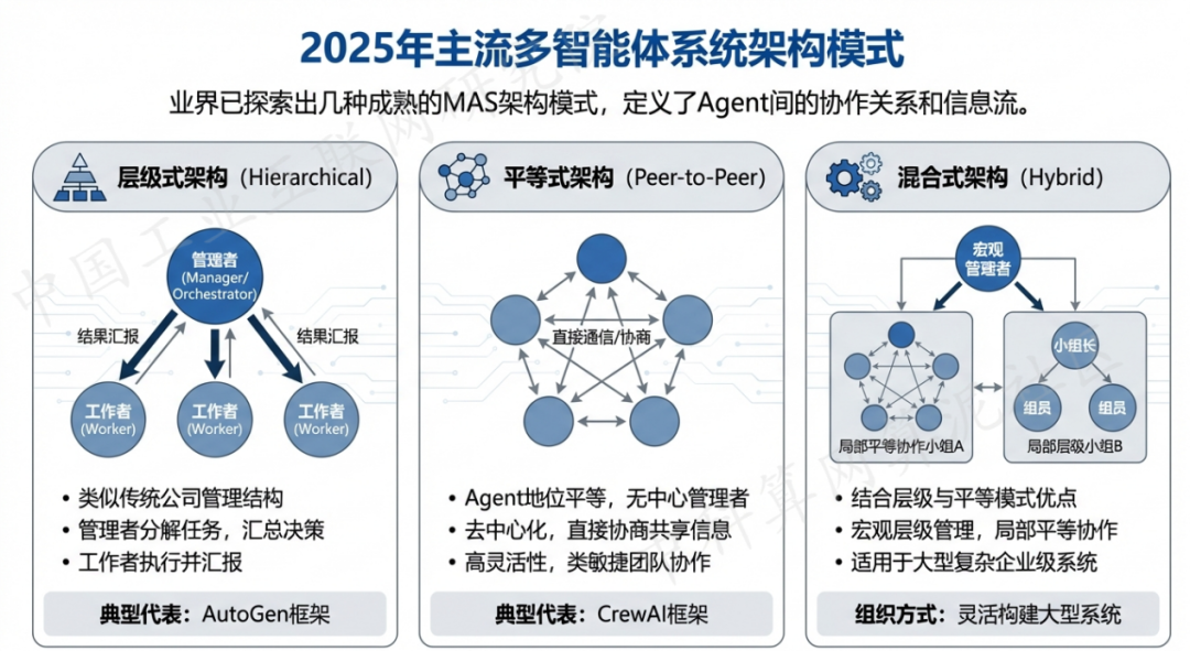 万年县 AI 智能体商业应用探析：智能自主程序助力企业数字化升级