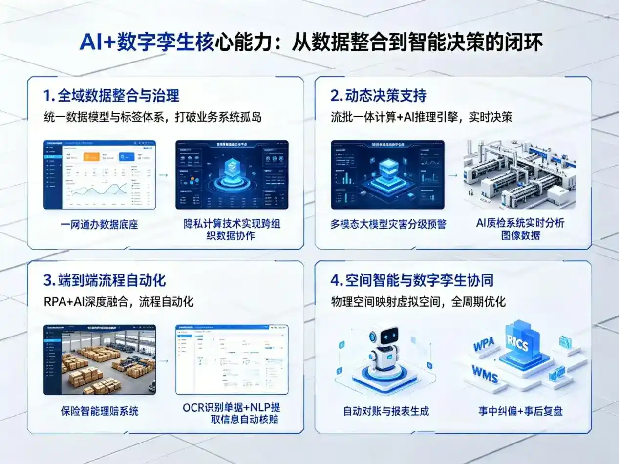 AI大模型落地优化服务｜解决万年县企业大模型响应慢、输出不准、成本偏高问题
