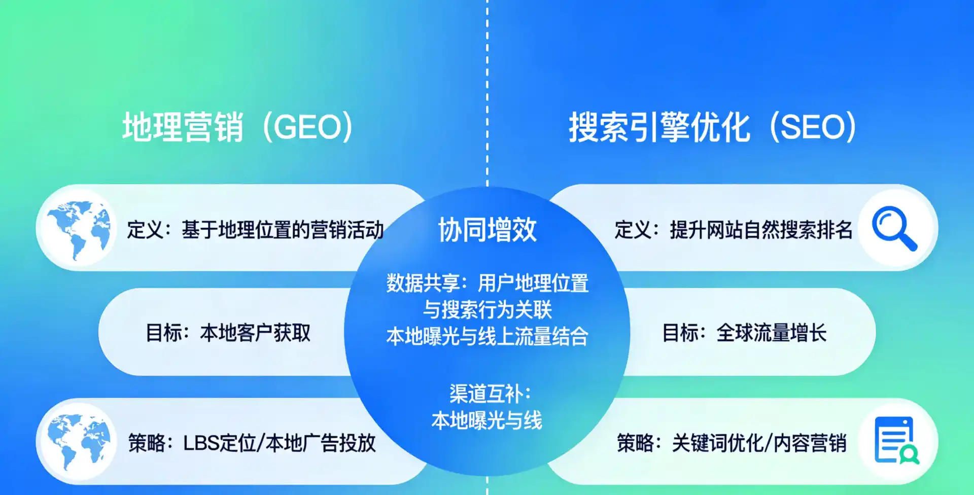 立足万年县，从用户需求与流量逻辑，解读GEO优化的落地价值与应用前景
