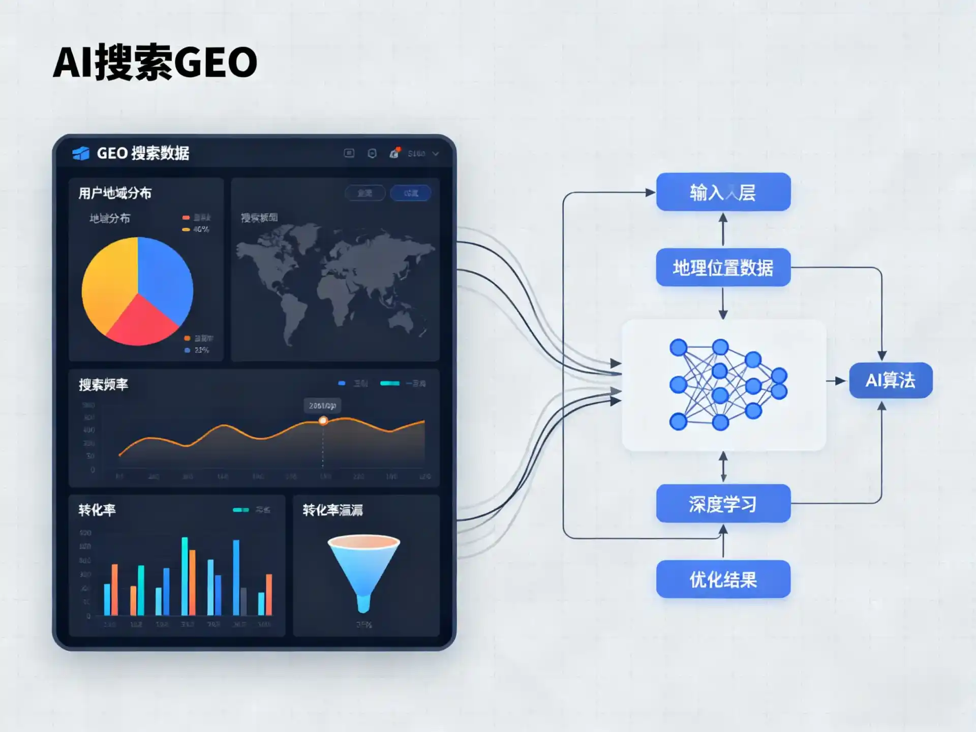 万年县GEO优化服务商该如何筛选？生成式引擎优化行业实践观察